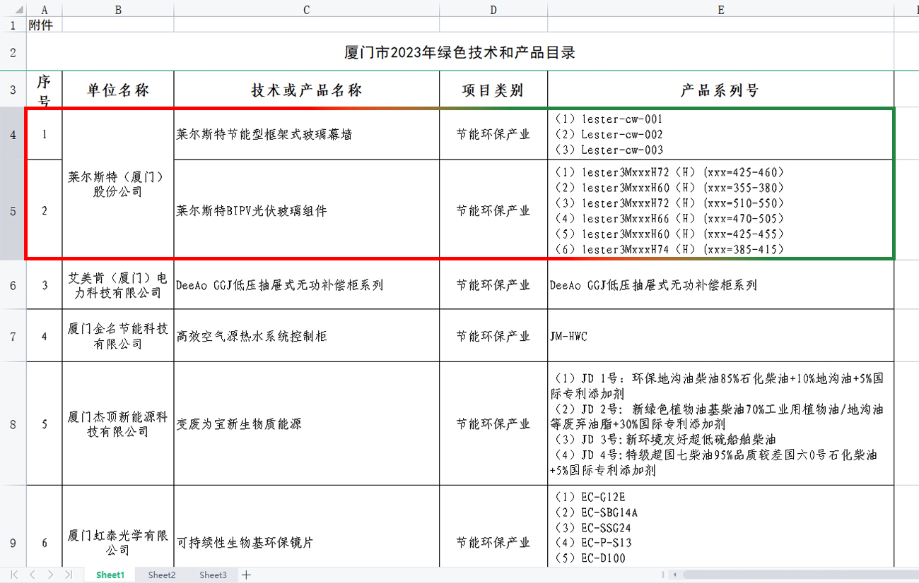 廈門市2023年綠色技術和產品目錄圖2