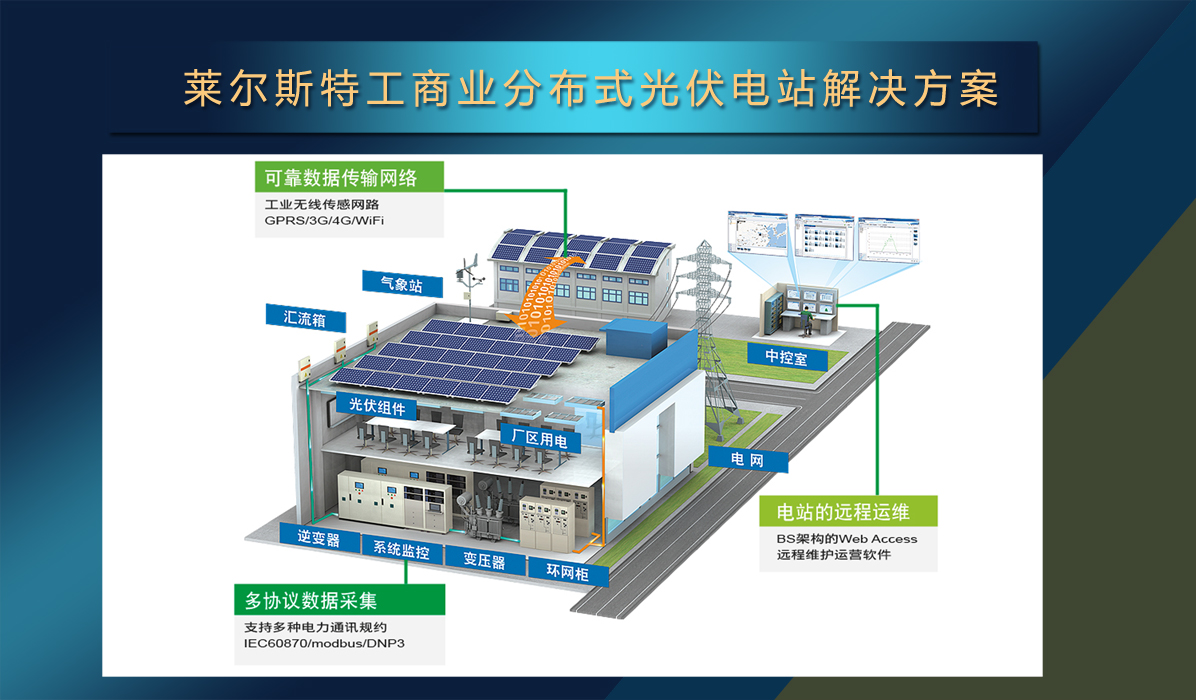 萊爾斯特工商業分布式光伏電站_圖2