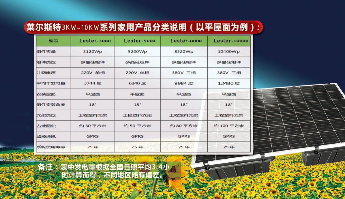 萊爾斯特3kw系列家庭分布式光伏電站_圖8