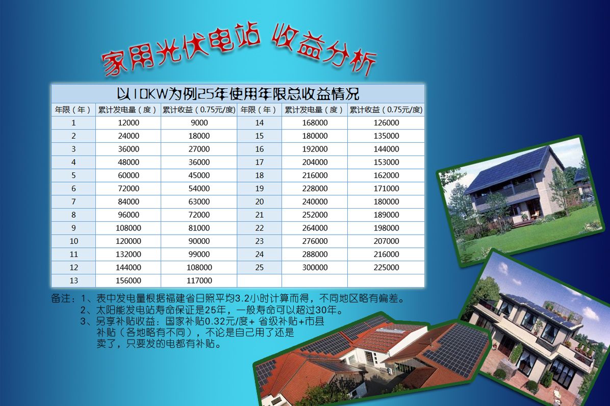 萊爾斯特3kw系列家庭分布式光伏電站_圖9