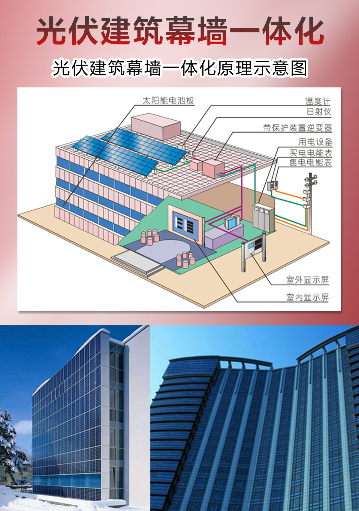 萊爾斯特光伏建筑幕墻一體化_圖2